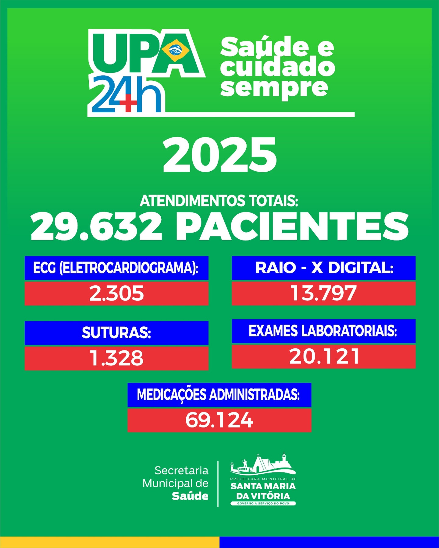 Saúde que cuida de verdade, todos os dias.